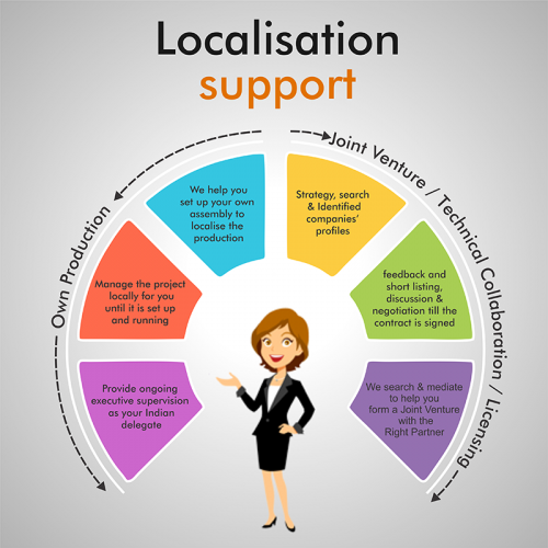 Localisation Support – Quanzen